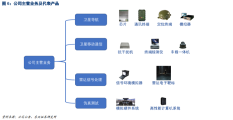 華力創通 衛星綜合應用產業化龍頭，掘金衛星定位模塊研發新藍海