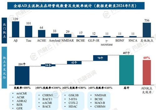 精準醫療新篇章 大數據賦能藥企市場準入與產品研發，兼論衛星定位模塊的協同創新