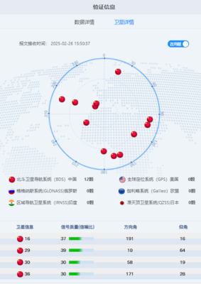 道路運輸車輛北斗衛星定位模塊技術團體標準正式推出，引領行業規范與技術創新